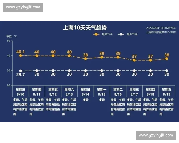 重庆再发雷暴预警！早报解析极端天气应对与民生影响